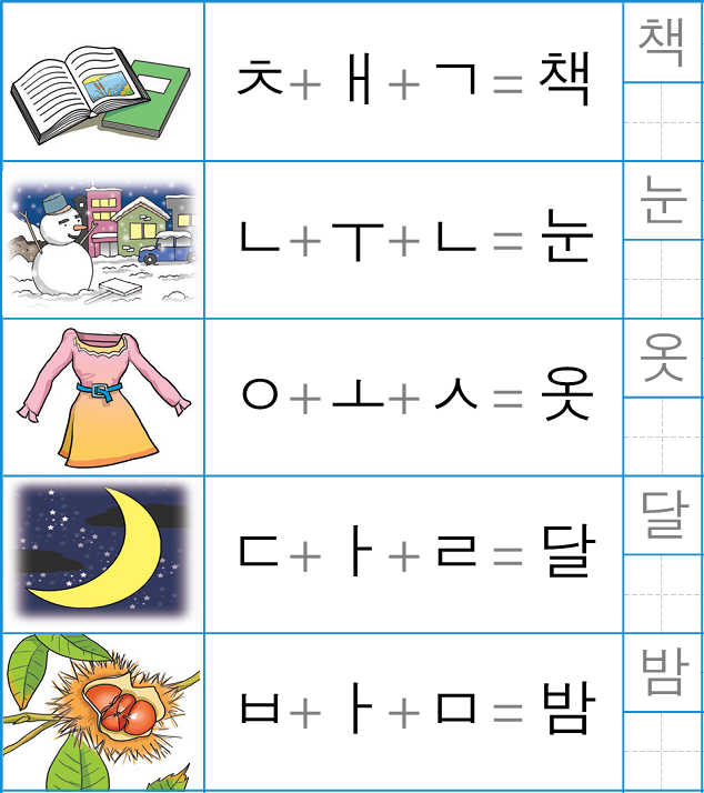 Viết tiếng Hàn 