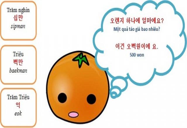 Âm tiết tiếng Hàn