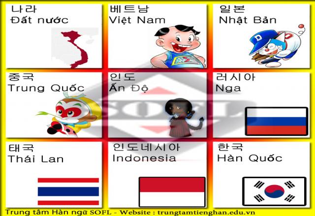 Từ tiếng Hàn thông dụng