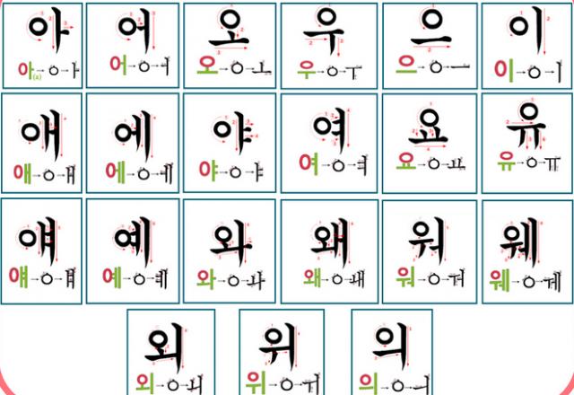 Để học tiếng hàn nhập môn không còn là cơn ác mộng
