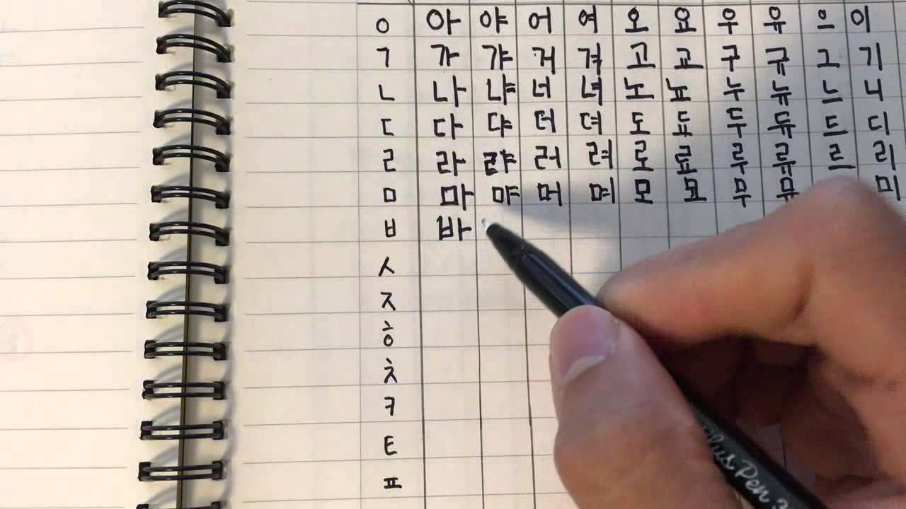 Tự học tiếng Hàn sơ cấp