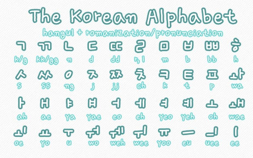 Học cách phát âm bảng chữ cái tiếng Hàn