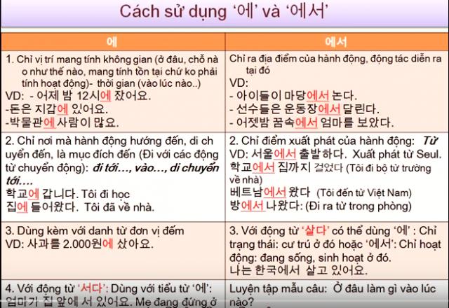 Chia sẻ 5 ngữ pháp tiếng Hàn cho người mới học