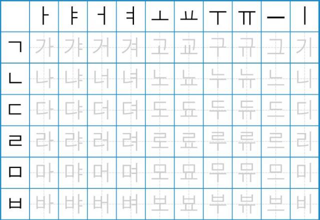 Hé lộ 5 bước học tiếng Hàn giao tiếp cơ bản