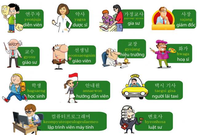 Từ vựng tiếng Hàn chuyên ngành: Công nghệ thông tin