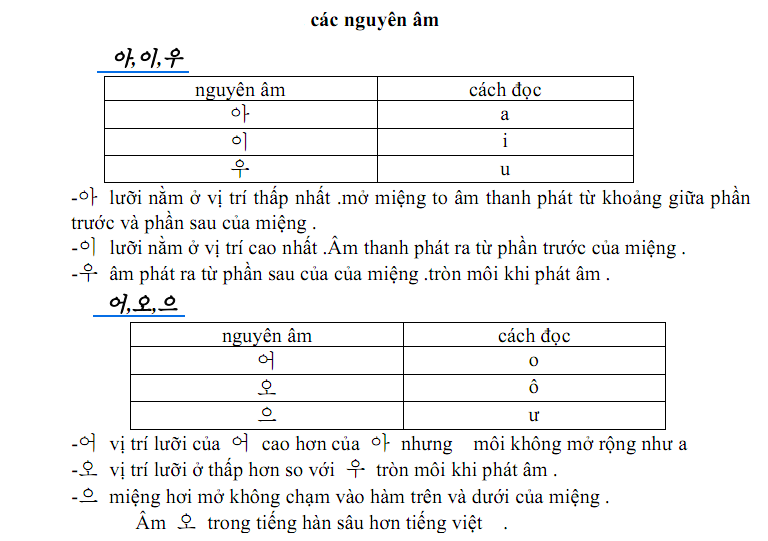 cach phat am phu am