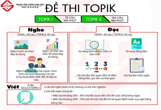 Đề thi Topik 1: Dễ làm nhưng khó ăn điểm!