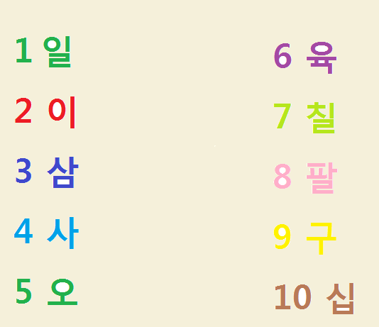 Số đếm tiếng Hàn