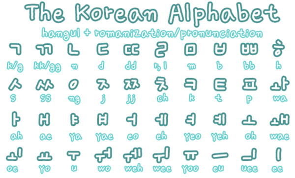 Học bảng chữ cái tiếng Hàn là xuất phát điểm đầu tiên khi học ngôn ngữ này